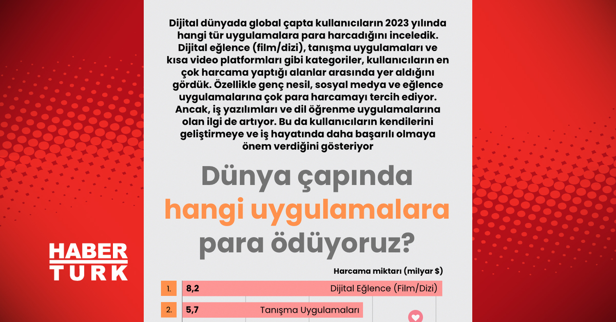 Dünya çapında hangi uygulamalara para ödüyoruz?